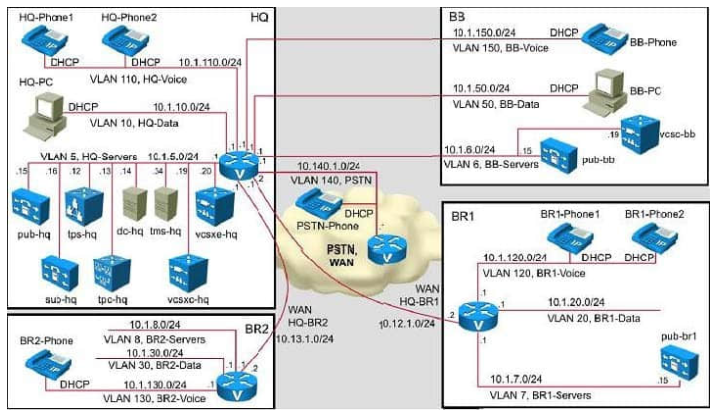  300-075 dumps