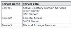 070-410 dumps