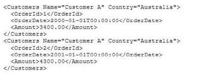 pass4itsure 70-462 exam question