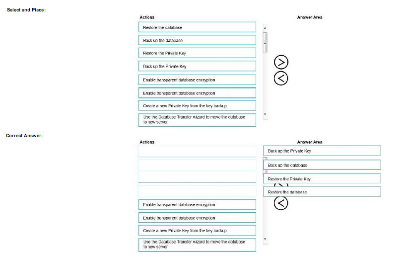 pass4itsure 70-462 exam question