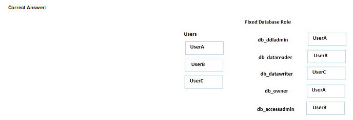 pass4itsure 70-462 exam question