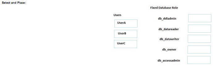 pass4itsure 70-462 exam question