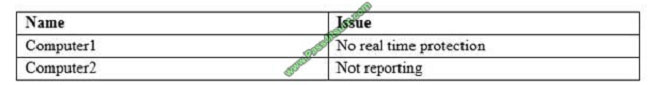 pass4itsure md-101 exam question q1