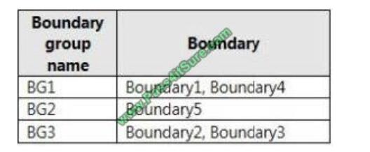 Pass4itsure 70-703 exam questions-q1-2