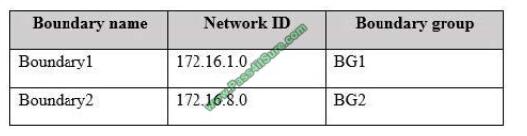 Pass4itsure 70-703 exam questions-q10