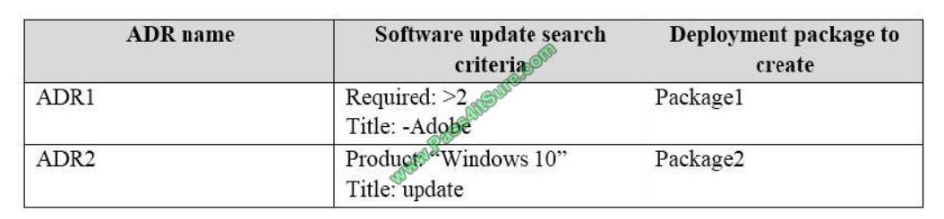 Pass4itsure 70-703 exam questions-q3-2