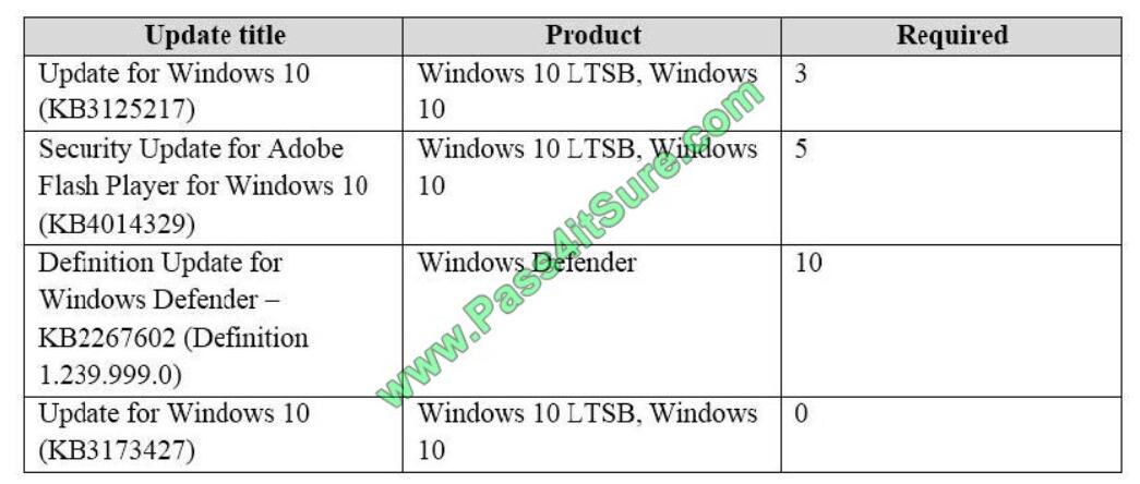 Pass4itsure 70-703 exam questions-q3