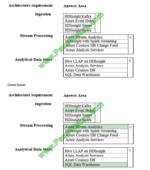 ducktown dp-200 exam questions-q2