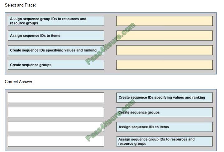 ducktown mb-320 exam questions-q1