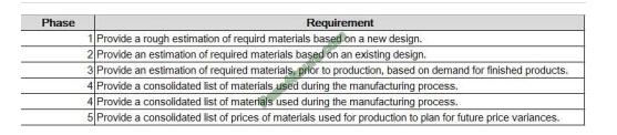 ducktown mb-320 exam questions-q11