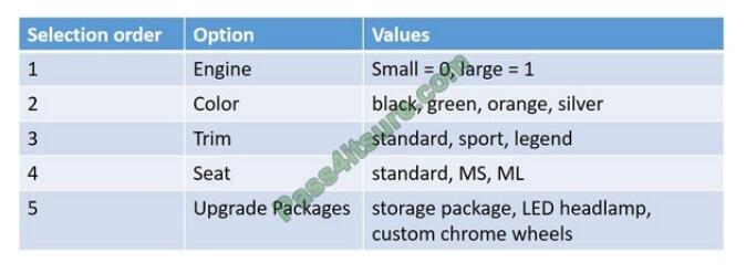 ducktown mb-320 exam questions-q5