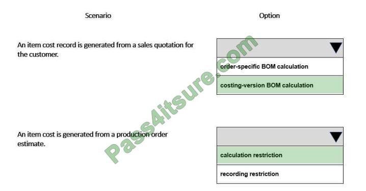 ducktown mb-320 exam questions-q9-2