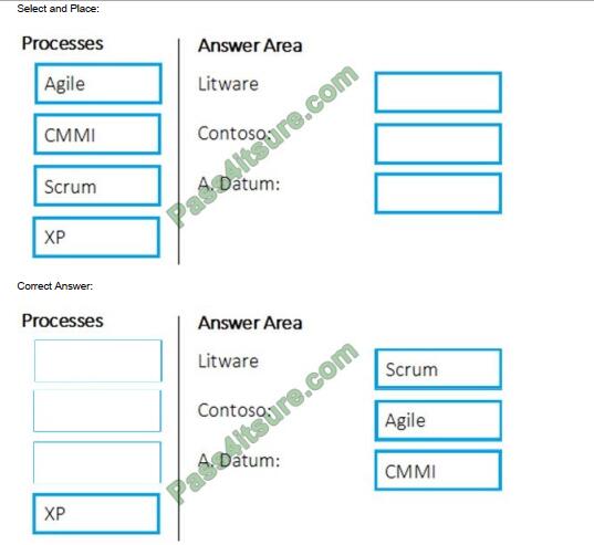 az-400 exam questions-q4-2