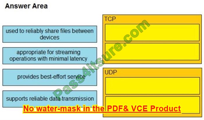 New Cisco 200-301 Dumps exam questions 3